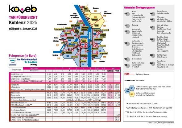 Tarifübersicht 2025 Tarifübersicht der koveb 2025