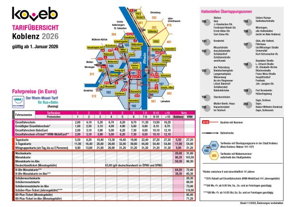 Tarifübersicht der koveb 2026